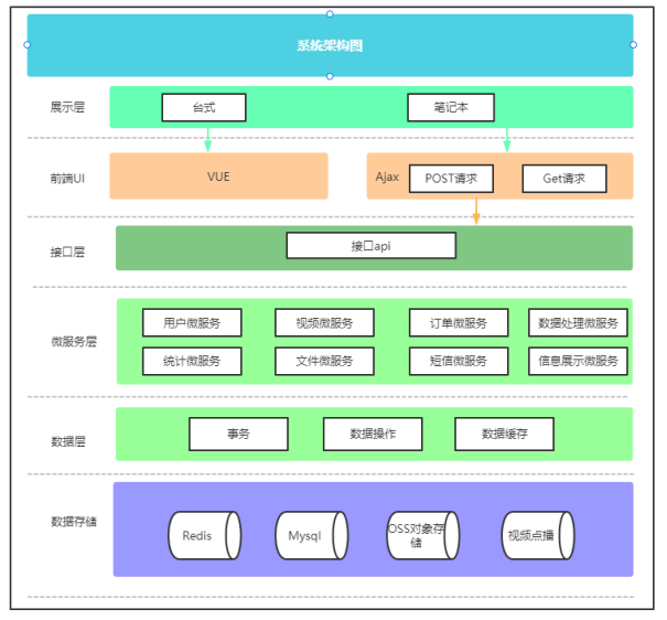 Github qinjiaxiang123 nengdong
